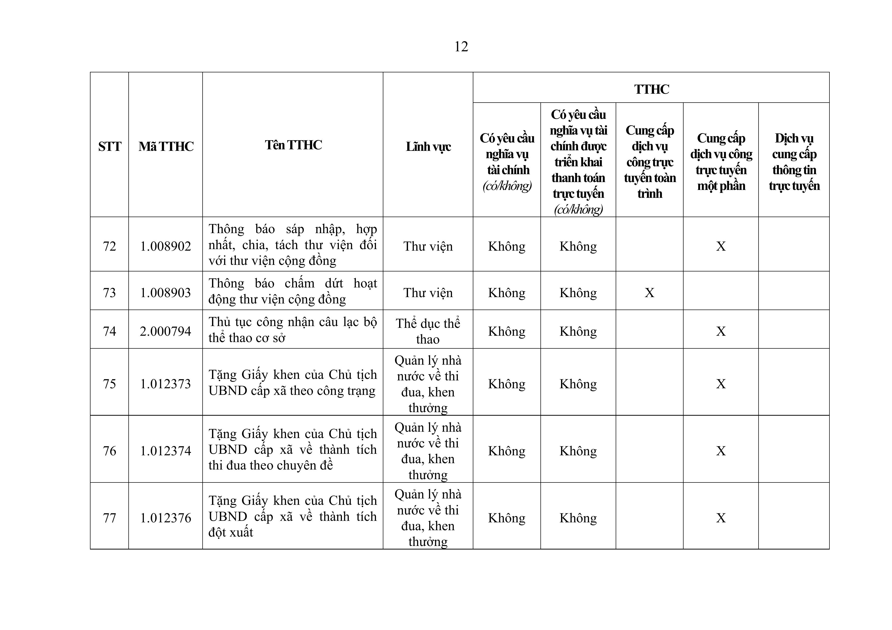 2898-Phu luc 21_Cap xa-hình ảnh-11